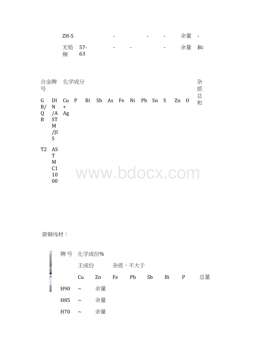 铜化学成份Word格式文档下载.docx_第3页