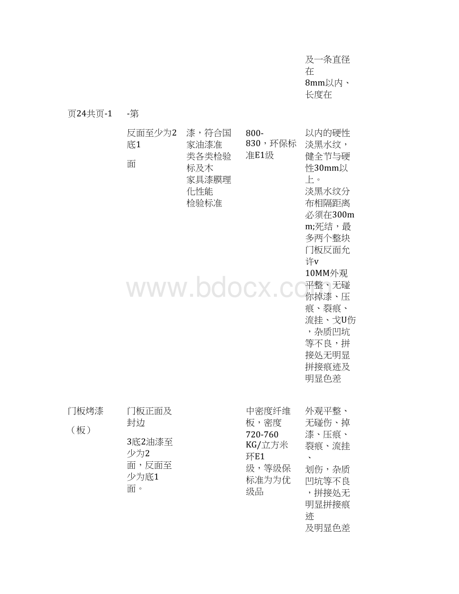 万科技术标准衣柜玄关柜.docx_第3页