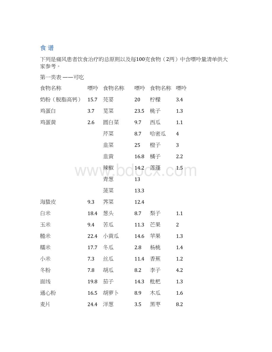 食物嘌呤含量一览表痛风病人注意文档格式.docx_第3页