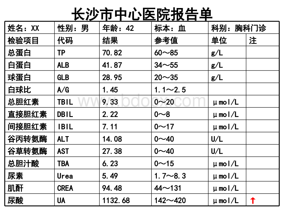 肝病实验室检查及止凝血功能检查PPT文件格式下载.ppt