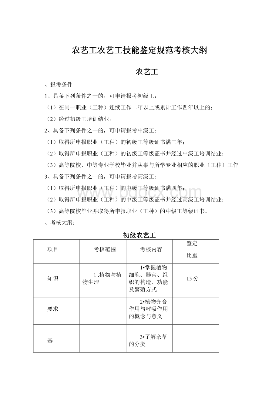 农艺工农艺工技能鉴定规范考核大纲Word格式.docx