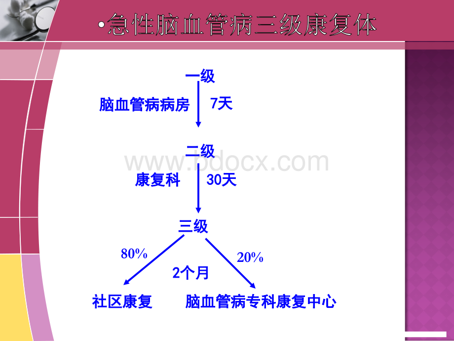 康复--抗痉挛体位.ppt_第2页