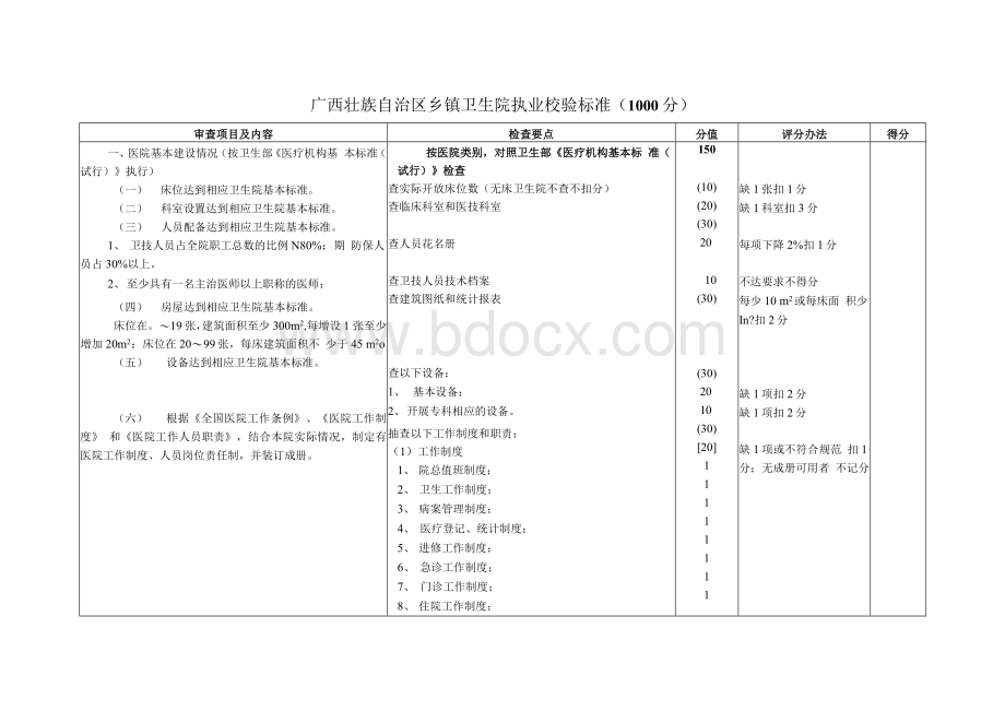 广西壮族自治区二、三级医院执业验收评审标准Word下载.docx