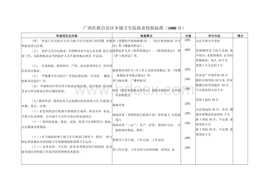 广西壮族自治区二、三级医院执业验收评审标准.docx_第3页