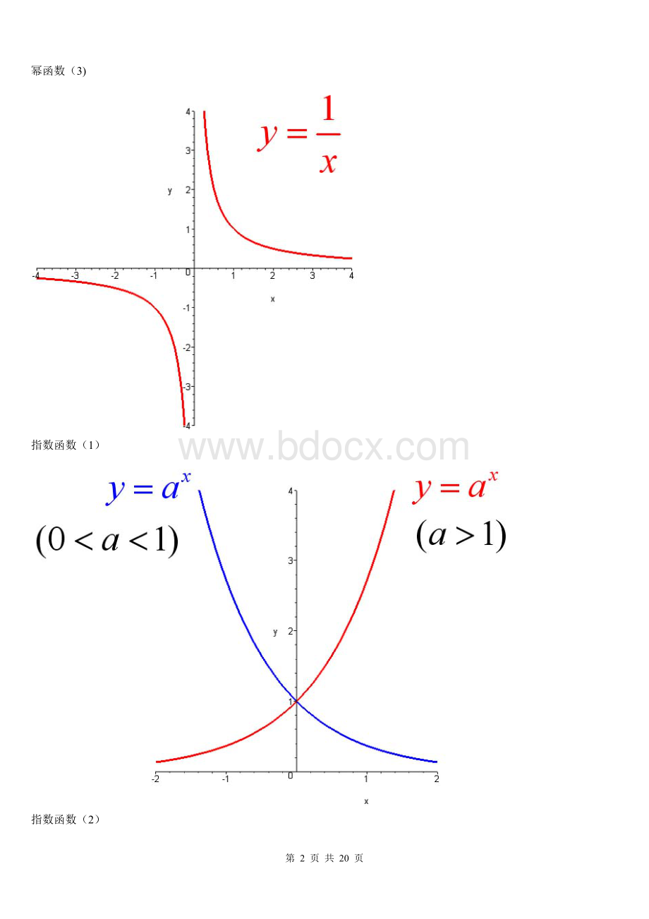 考研数学函数图像大全.doc_第2页