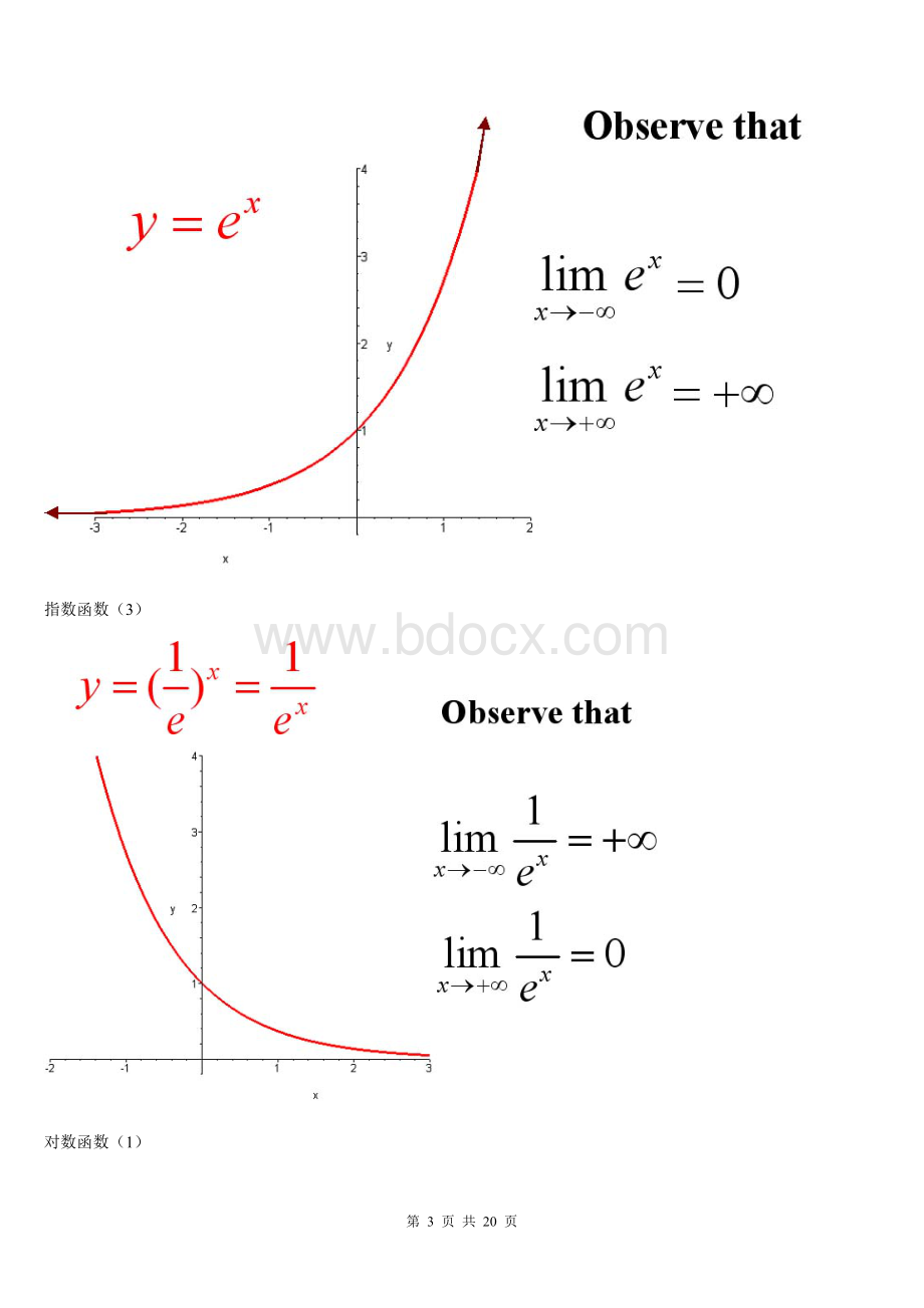 考研数学函数图像大全.doc_第3页