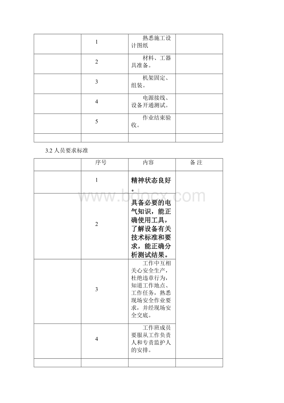 华为光传输设备安装调试标准化作业指导书.docx_第2页