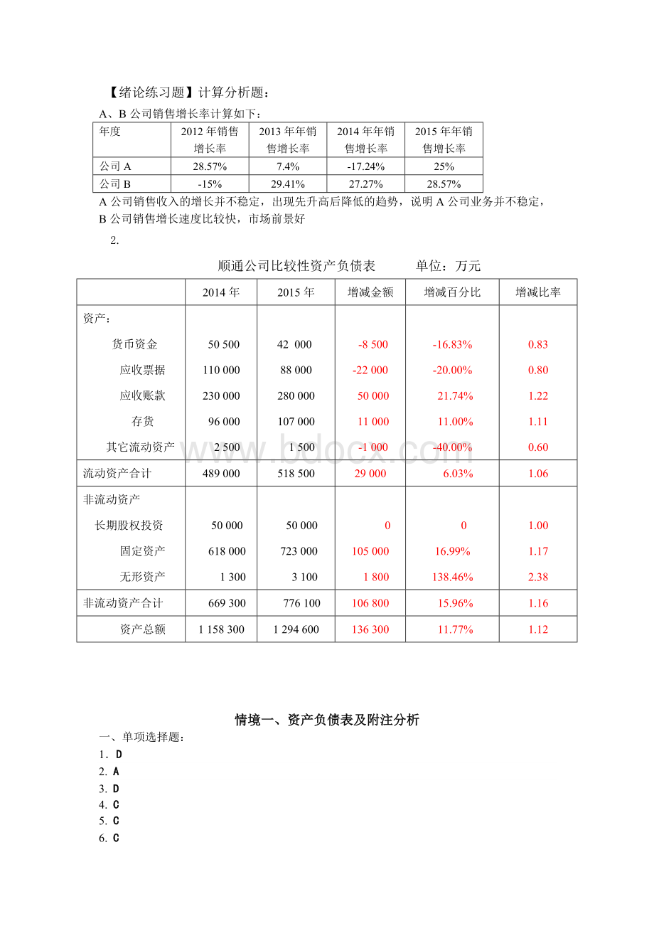 财务报表分析(第三版_曹军)习题答案48752Word文档下载推荐.docx_第1页