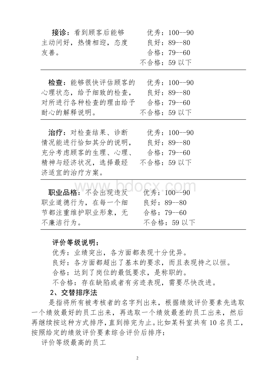 医院绩效考核常用方法的应用_精品文档Word下载.doc_第2页