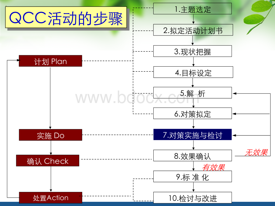 对策实施与检讨.ppt_第2页