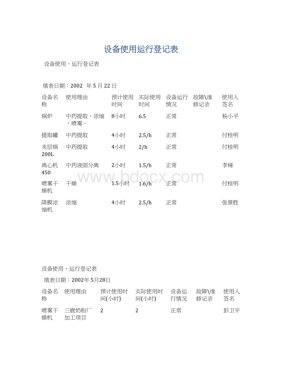 设备使用运行登记表Word格式文档下载.docx