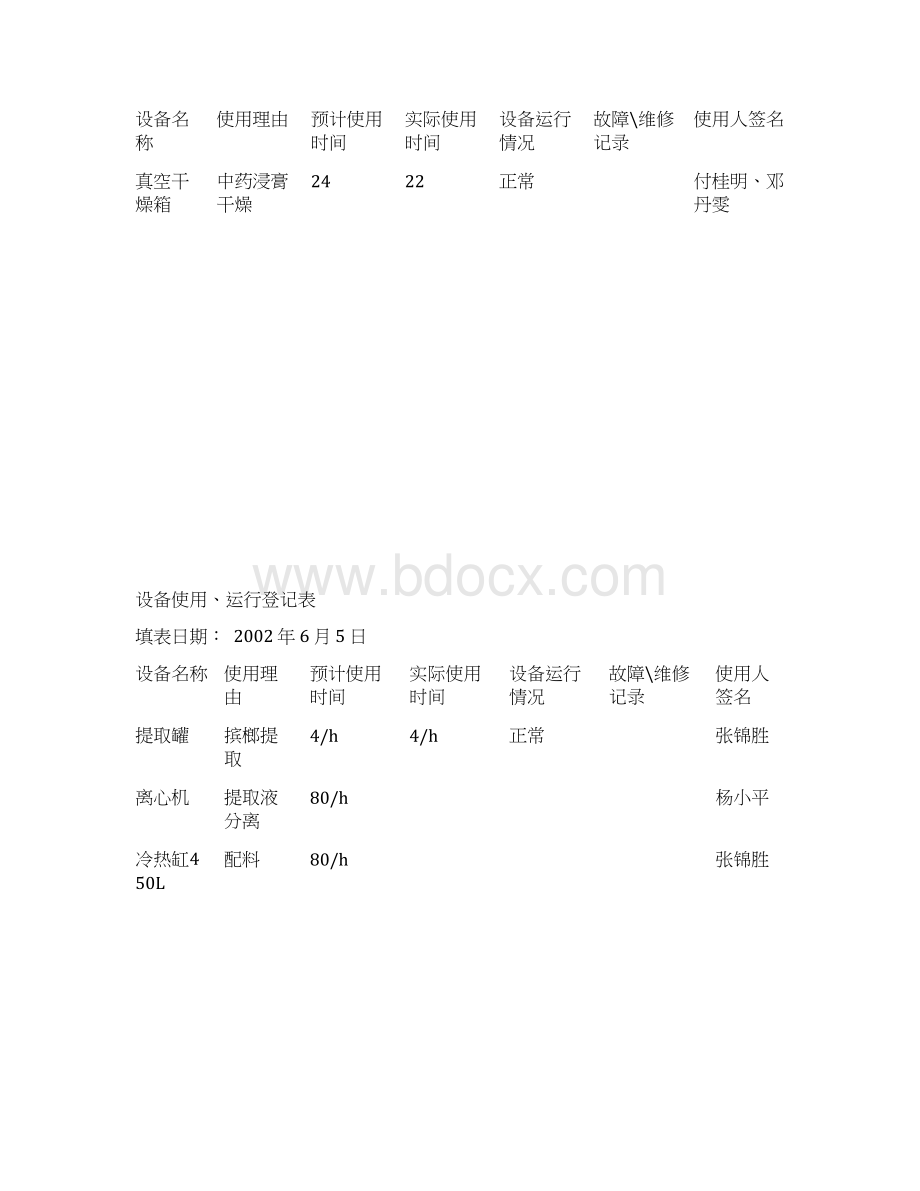 设备使用运行登记表Word格式文档下载.docx_第3页