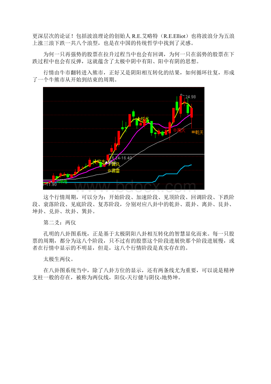 L《卧龙八卦图》指标图解Word文档下载推荐.docx_第2页