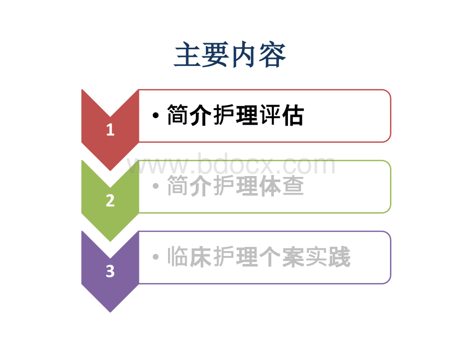 危重症患者护理评估.ppt_第3页