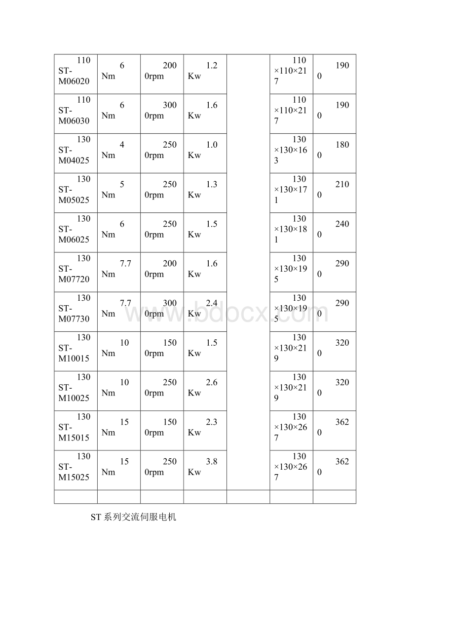 交流伺服电机选型手册.docx_第2页