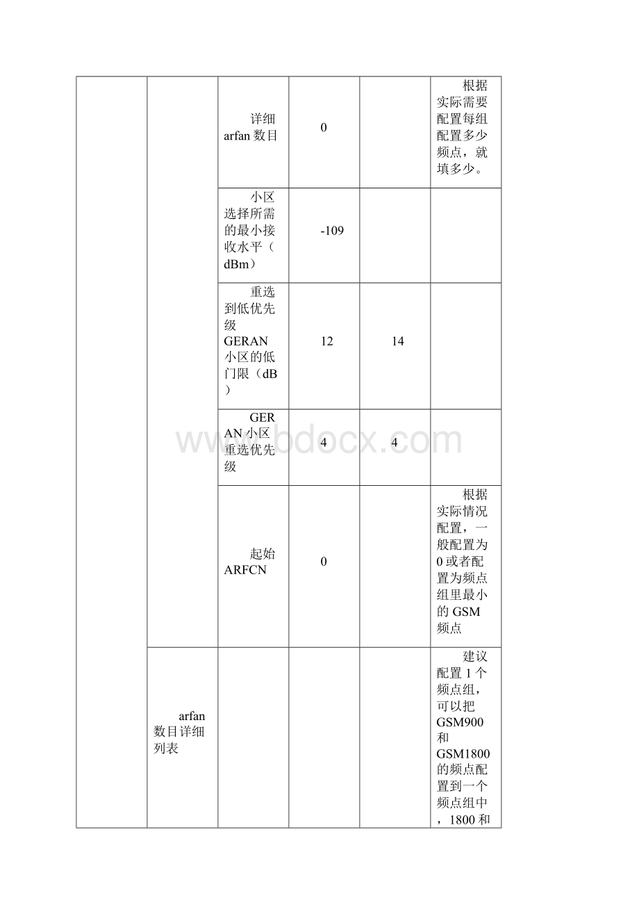 LTE到GSM重选和重定向指导书Word下载.docx_第3页