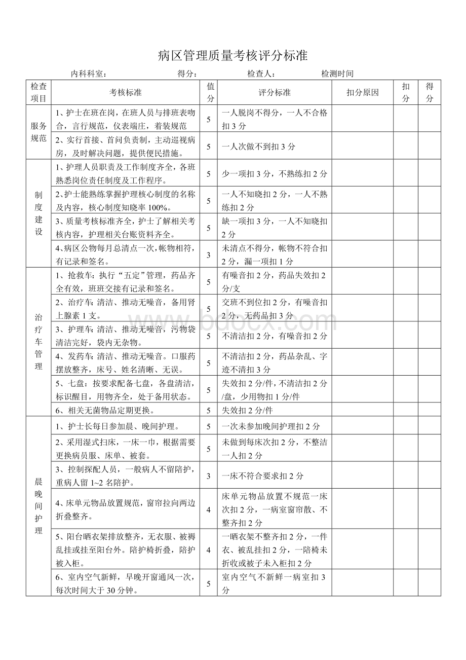 护理质量考核标准全Word格式文档下载.doc_第2页