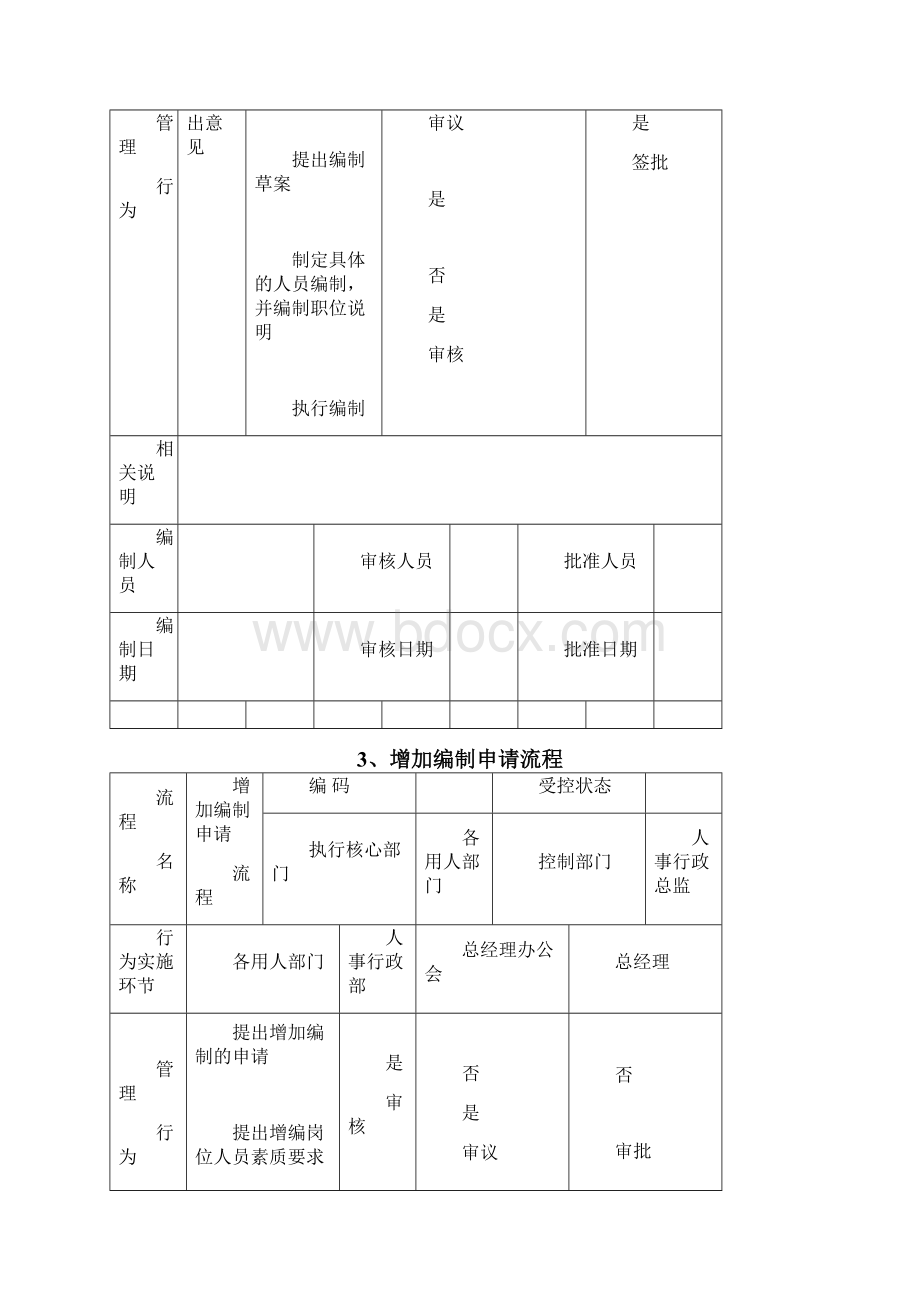 OA人力资源管理工作流程教材37页.docx_第3页