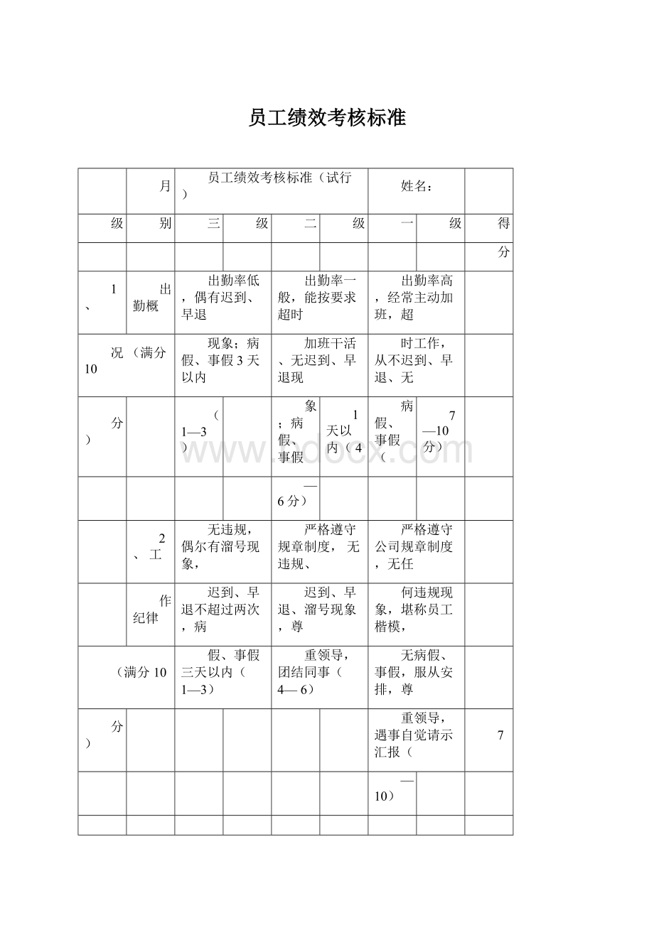 员工绩效考核标准Word文档下载推荐.docx