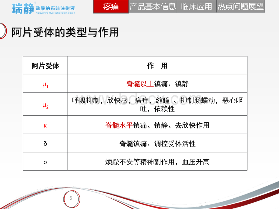 纳布啡在胃肠镜麻醉中的临床观察.ppt_第3页