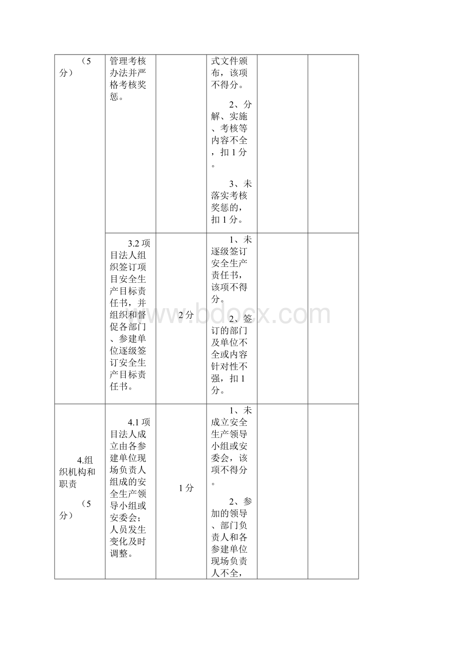 水利工程建设项目安全生产工作检查表.docx_第2页