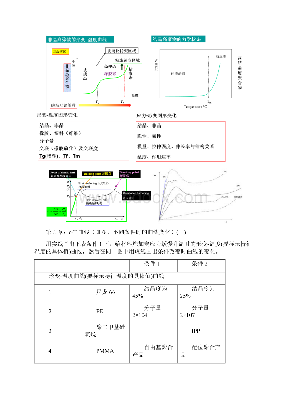 高分子物理大题整理Word格式.docx_第2页