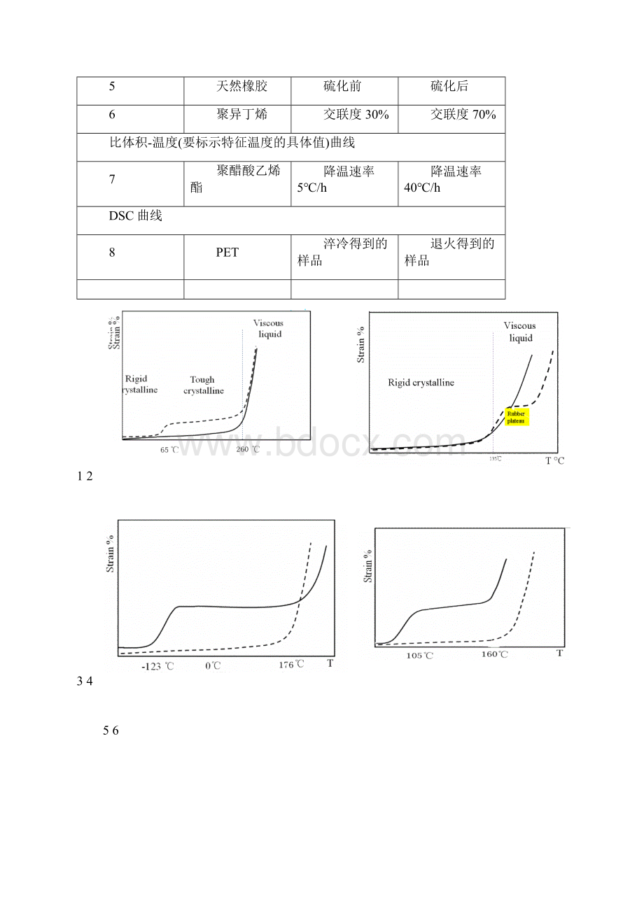 高分子物理大题整理Word格式.docx_第3页