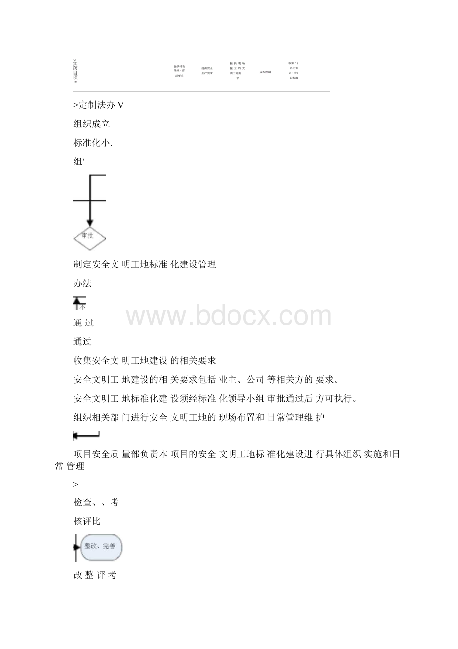 安全文明工地标准化建设管理办法.docx_第2页