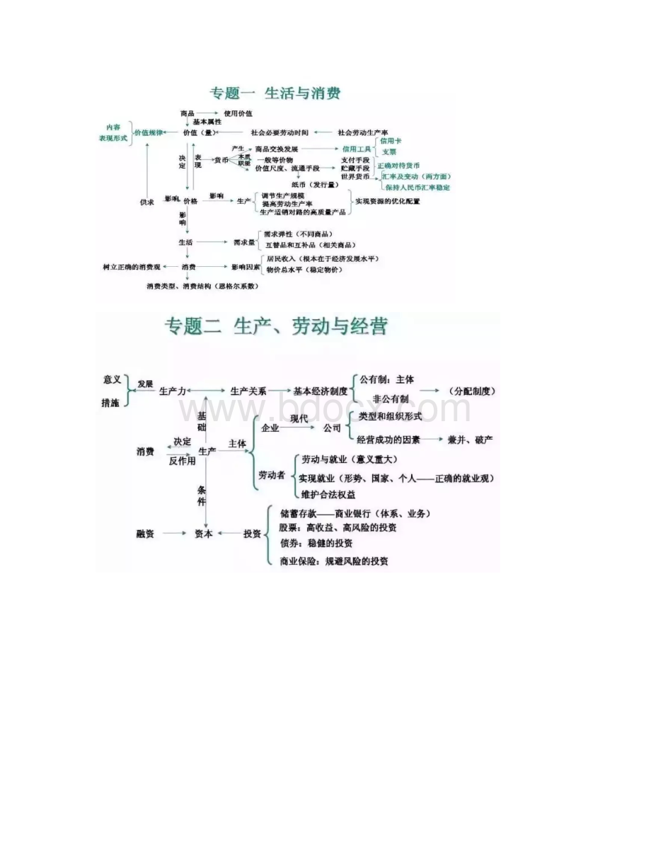 高考政治思维导图知识点大全.docx_第2页