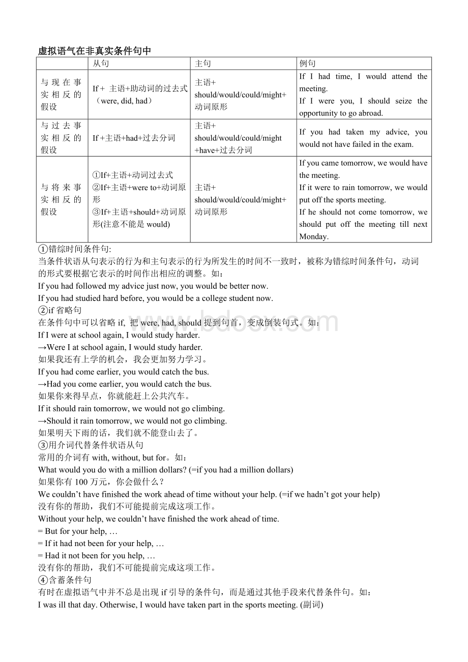 高中英语语法-虚拟语气全总结-排版Word格式.doc_第1页