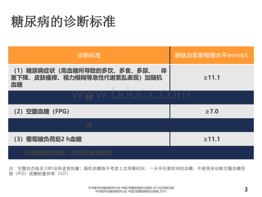 型糖尿病的口服降糖药物治疗新进展精品文档.ppt_第3页