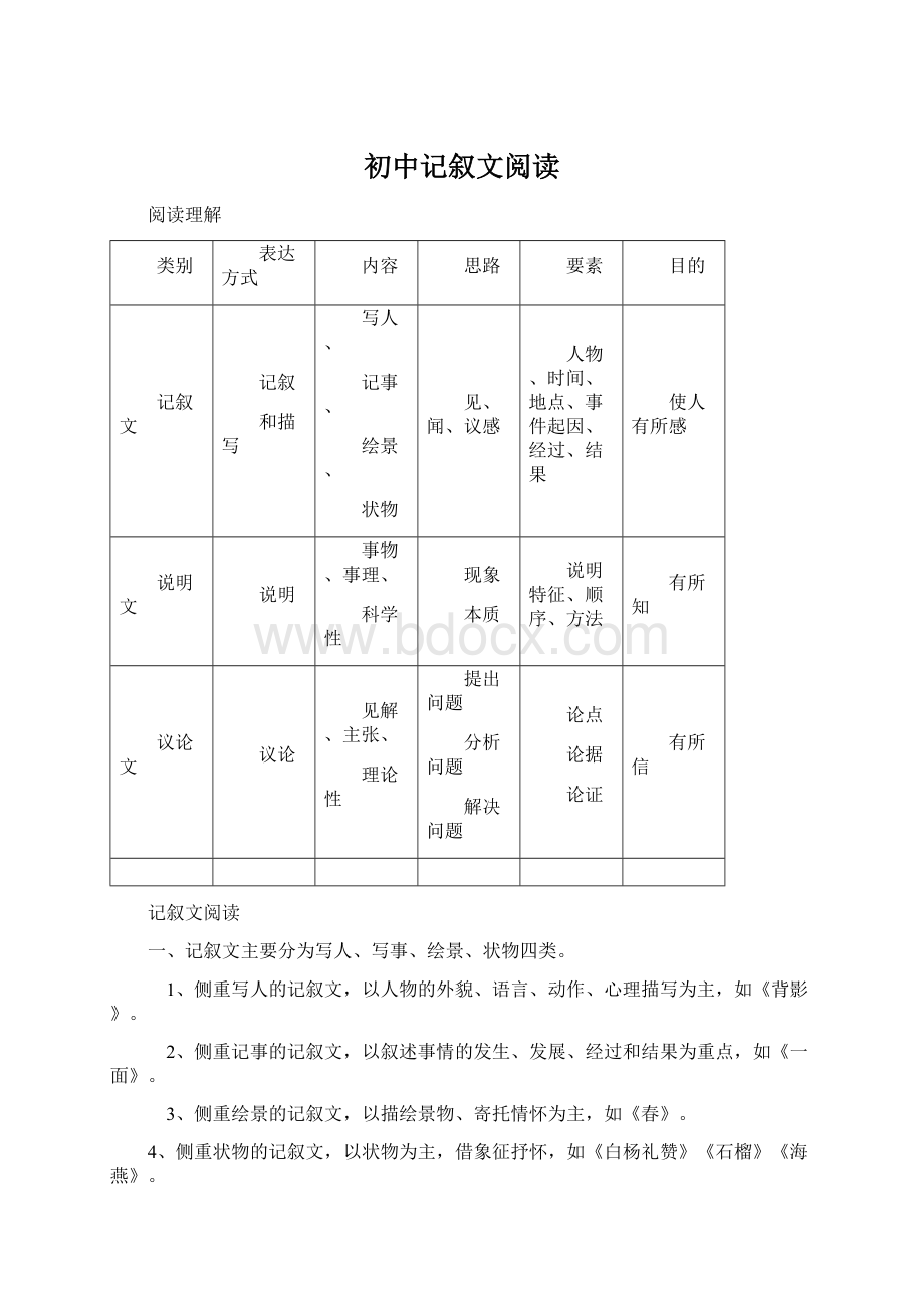 初中记叙文阅读.docx