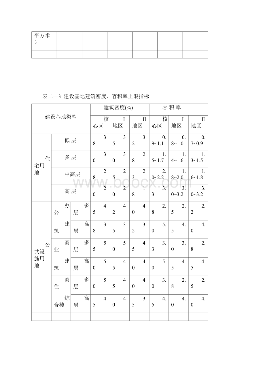 南通市实施《江苏省城市规划管理技术规定》细则Word格式文档下载.docx_第3页