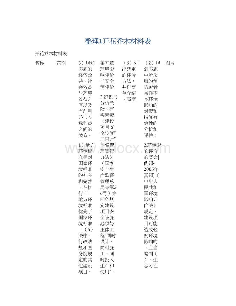 整理1开花乔木材料表Word下载.docx_第1页