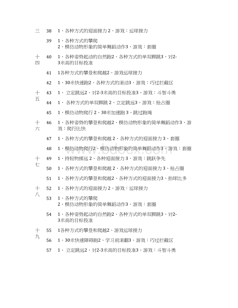 苏教版小学一年级下册《体育与健康》教学计划和全册教案Word文档下载推荐.docx_第3页