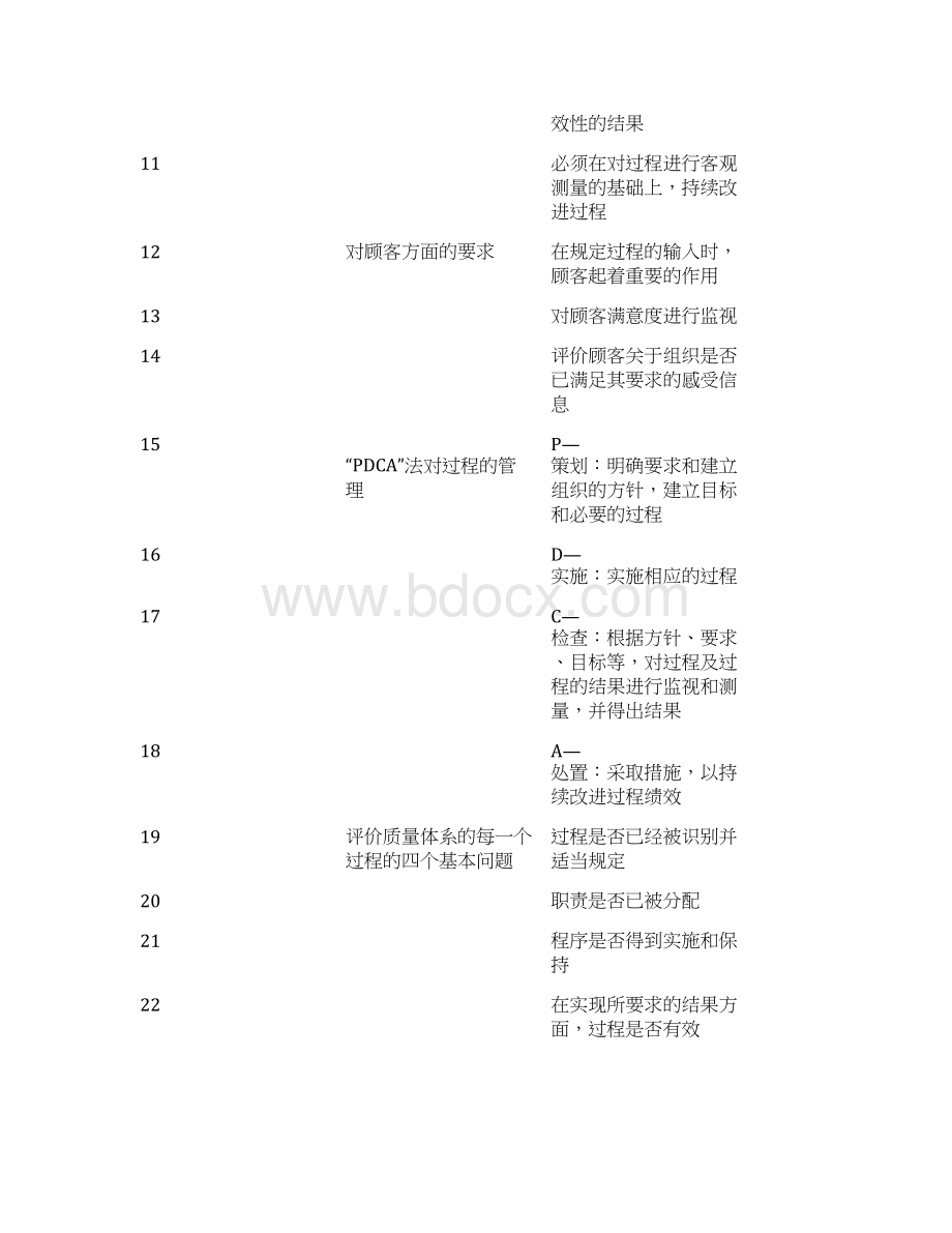 IATF16949内审检查表Word格式文档下载.docx_第3页