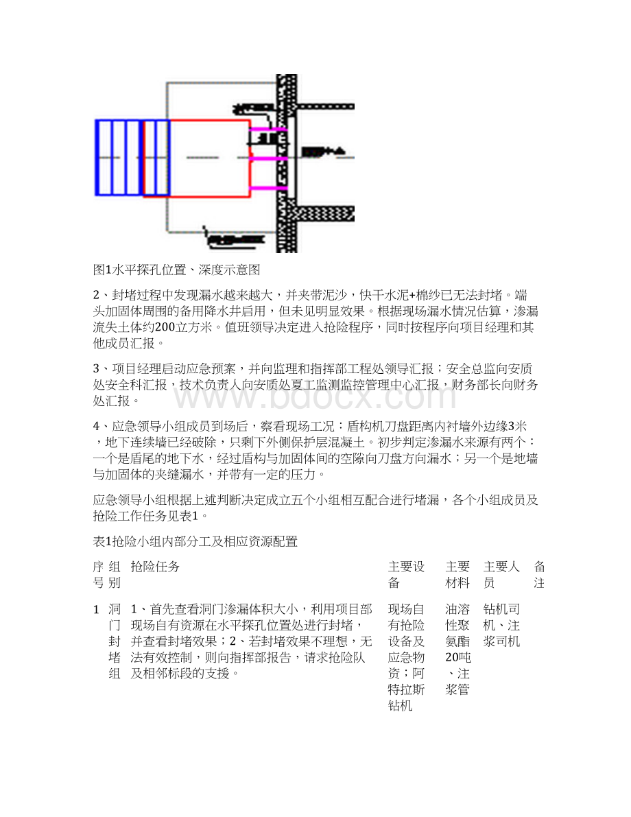 实用参考盾构进洞突发洞门涌水事故应急演练现场处置方案doc.docx_第3页