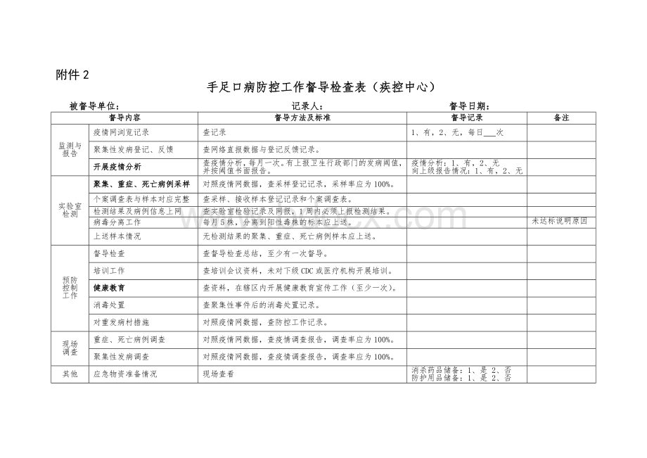 手足口病督导检查标准Word文件下载.doc_第2页