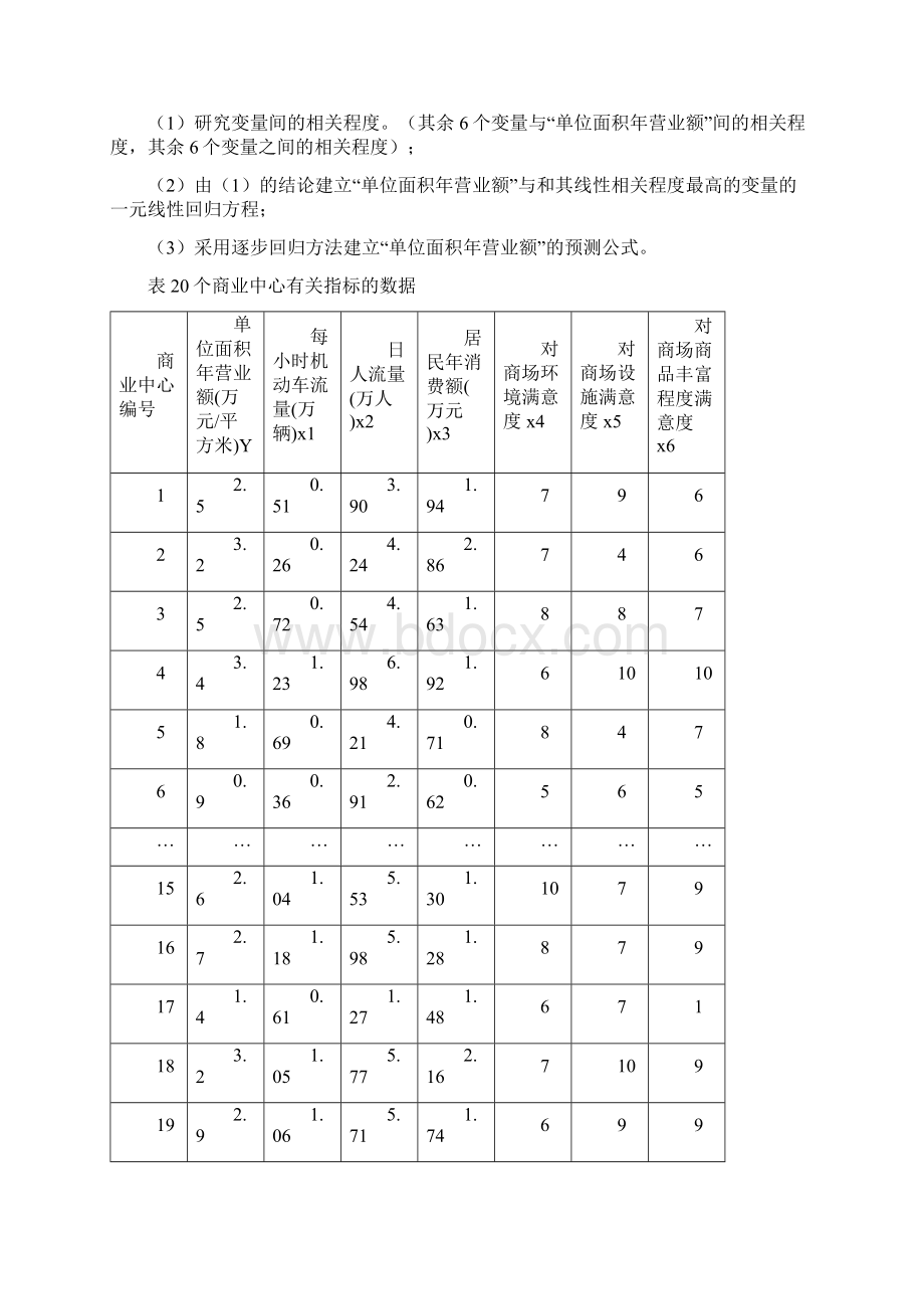 回归分析SPSS习题答案Word文件下载.docx_第2页