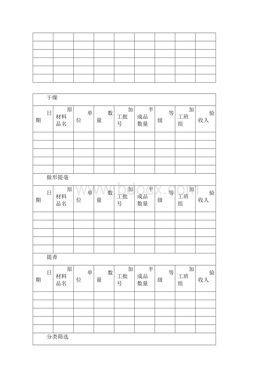 茶叶生产加工常用表格Word文件下载.docx_第3页