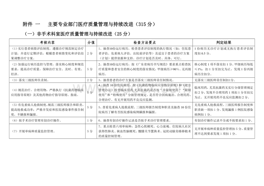 三级医院管理评价实施细则附件一二_精品文档.doc