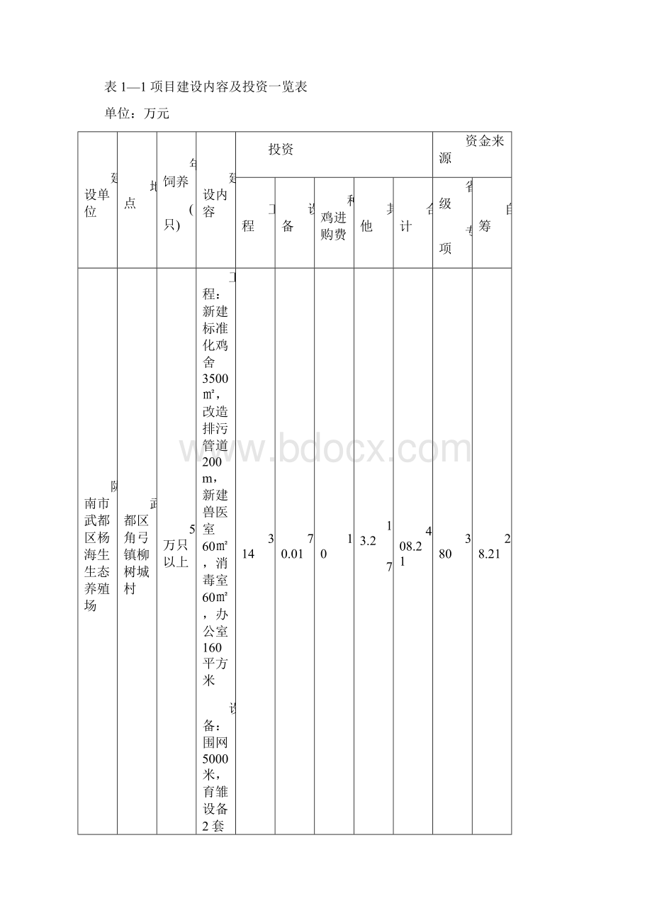 精品陇南市武都区杨海生态鸡养殖可研报告Word文档格式.docx_第2页