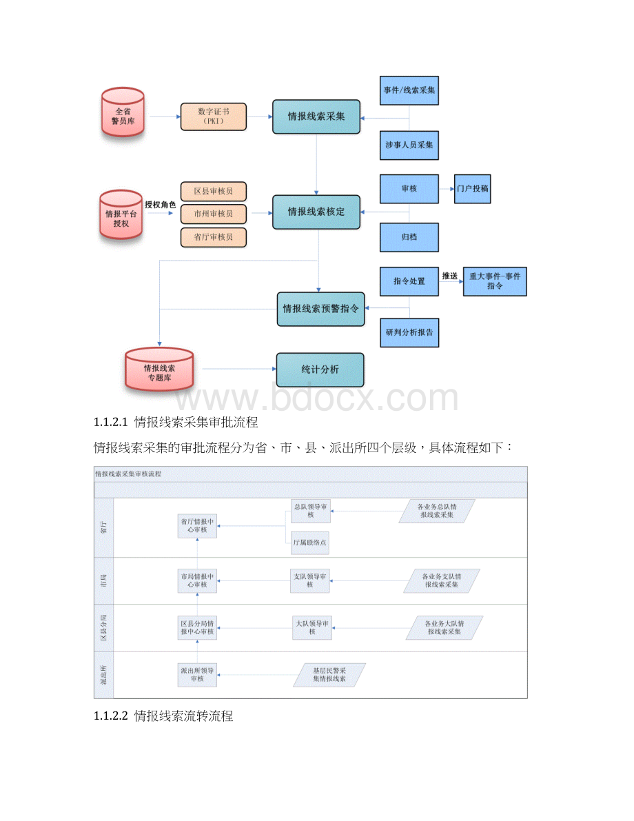 情报线索管理制度系统Word下载.docx_第2页