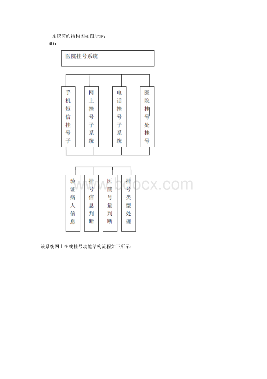 医院在线预约挂号系统设计.doc_第2页