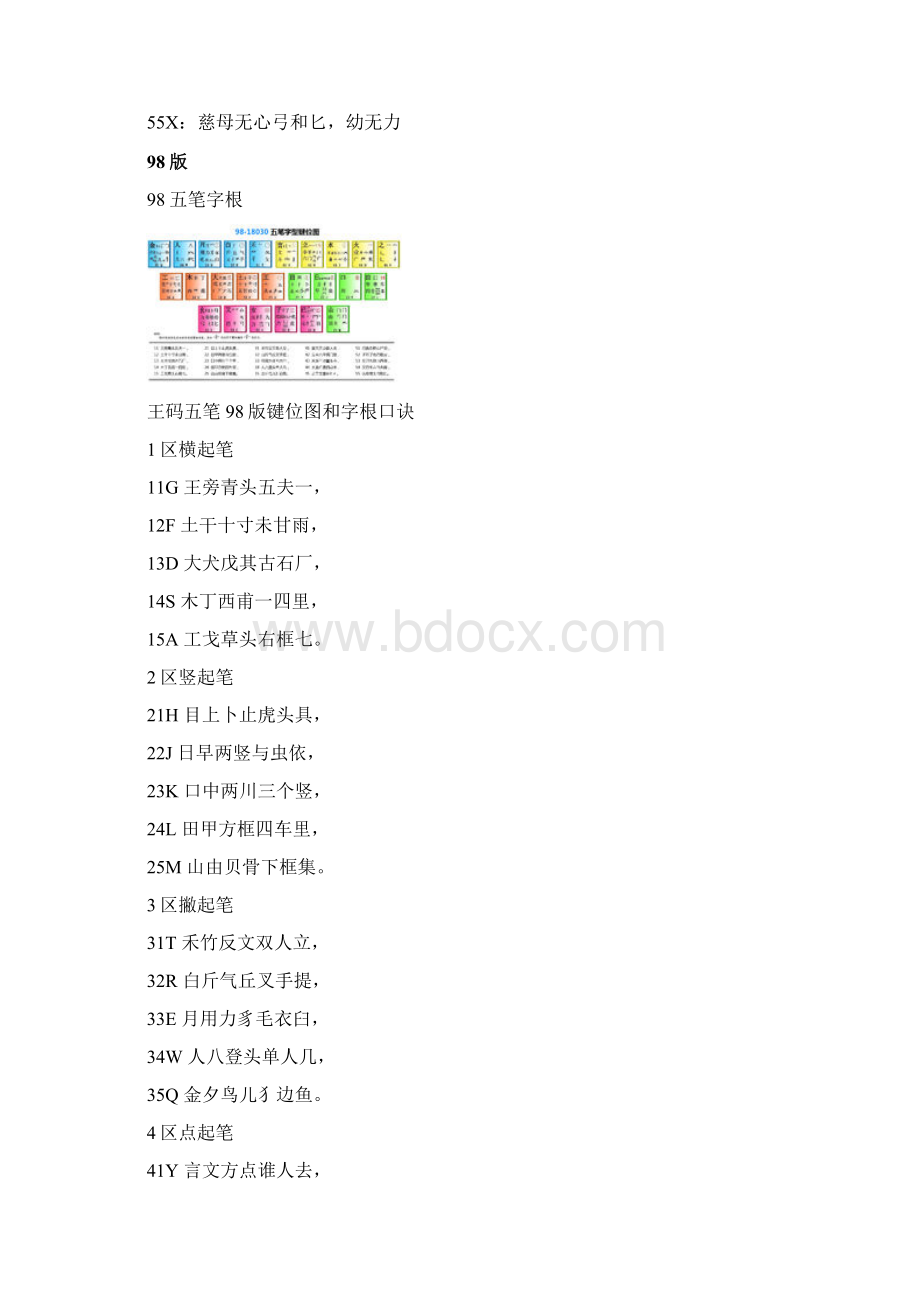 五笔输入法字根表及方法.docx_第2页