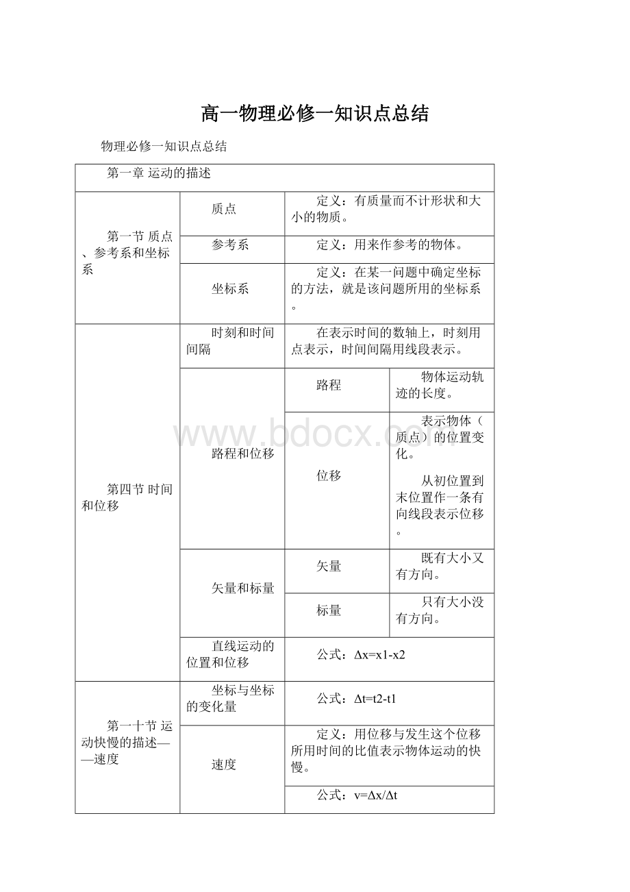 高一物理必修一知识点总结Word文档下载推荐.docx_第1页