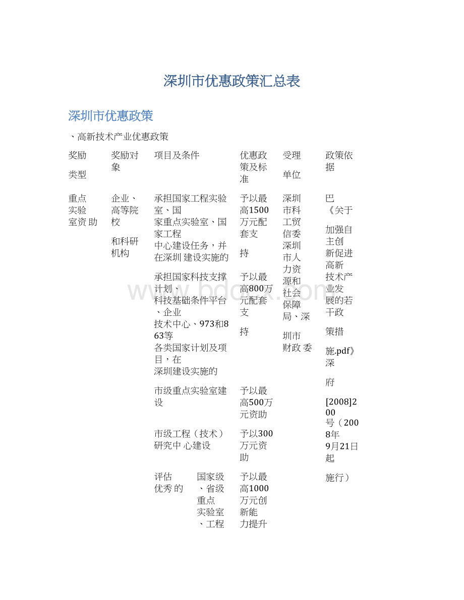 深圳市优惠政策汇总表.docx_第1页