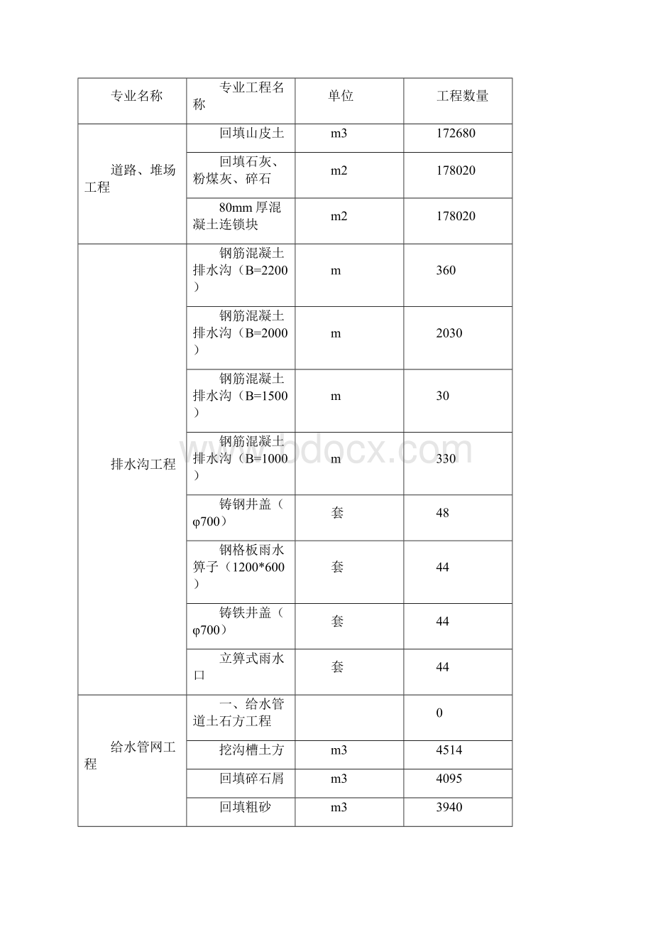 堆场扩容工程施工组织设计文本文档格式.docx_第3页