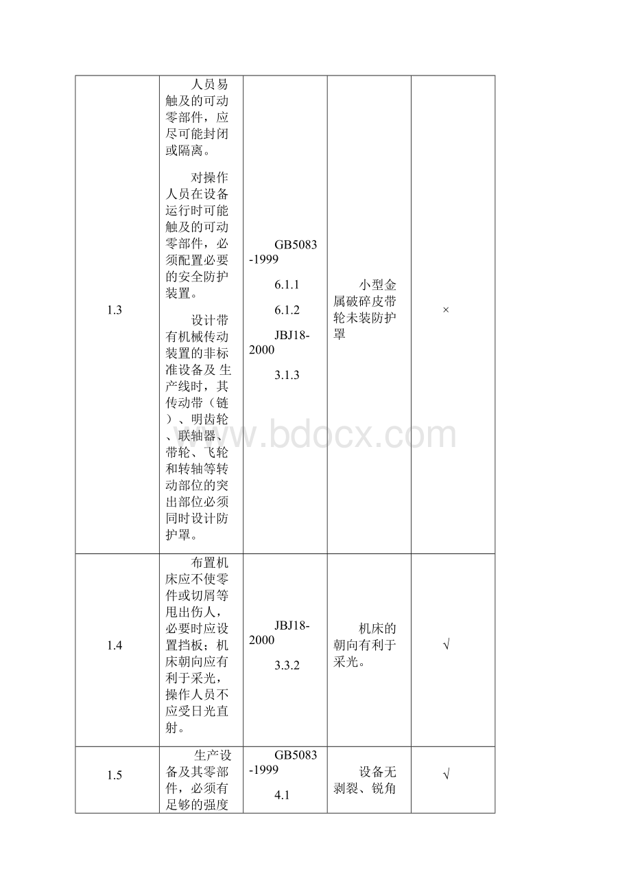 《安全检查表举例》WordWord下载.docx_第2页