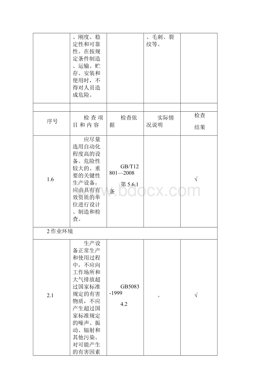 《安全检查表举例》WordWord下载.docx_第3页